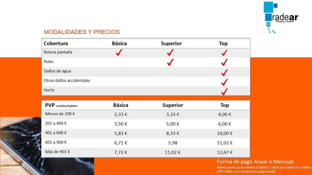 precios_seguro_movil_aicante_2019