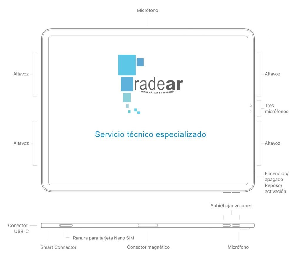 reparar_ipad_pro_12_3ra_gen